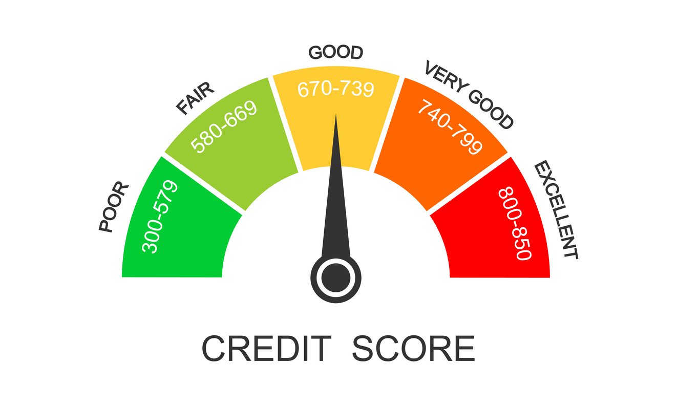 500 to 700 credit scores